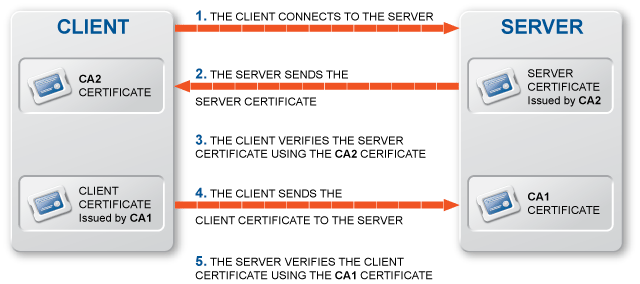 Sun ONE Server Console 5.2 Server Management Guide: Appendix A 