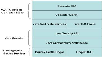 Packages of WAP Certificate Converter Toolkit