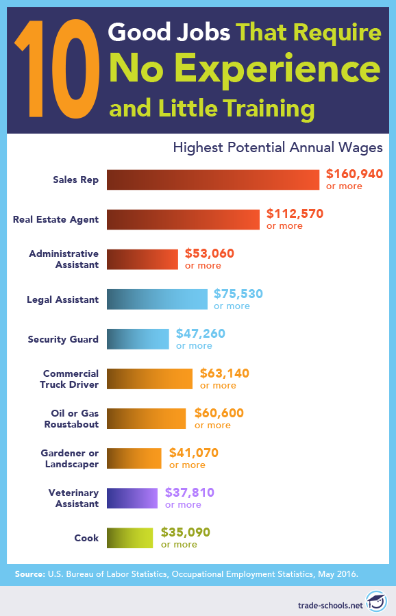 Certificate Jobs That Pay Well – certificates templates free