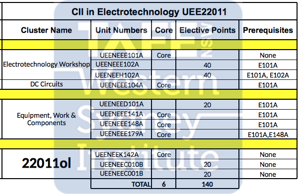 UEE22011 Certificate II in Electrotechnology – Learn.org.au