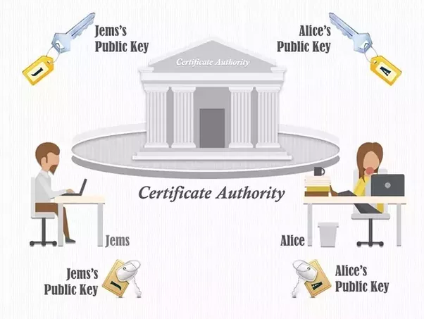Certificate authority Wikipedia