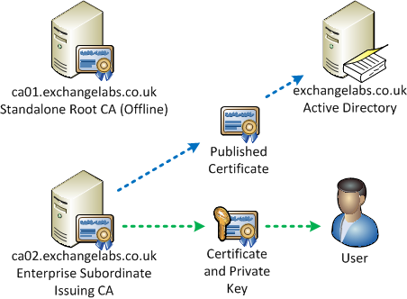 Single Server | Digi Sign, The Certificate Corporation