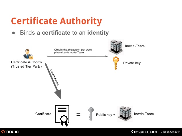 Certification Authorities and Digital Certificates | Comodo