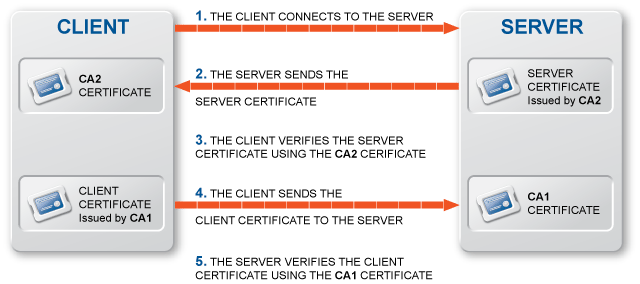 Sun ONE Server Console 5.2 Server Management Guide: Appendix A Sun ONE Server Console 5.2 Server Management Guide: Appendix A