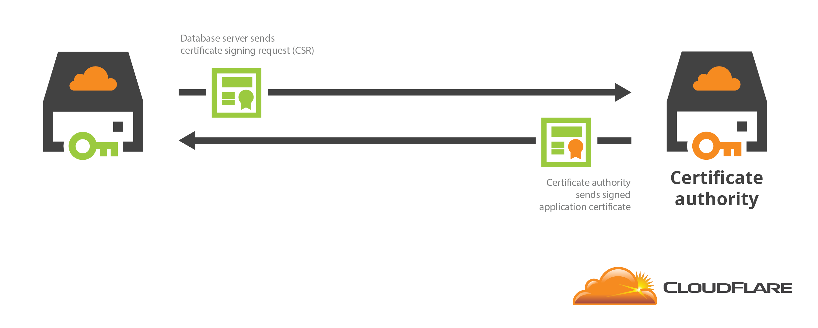 How to build your own public key infrastructure