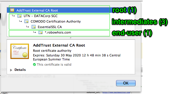 Certificate Authority (CA) Hierarchy, Root CA, Intermediate CA 