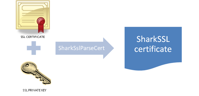 How to build your own public key infrastructure