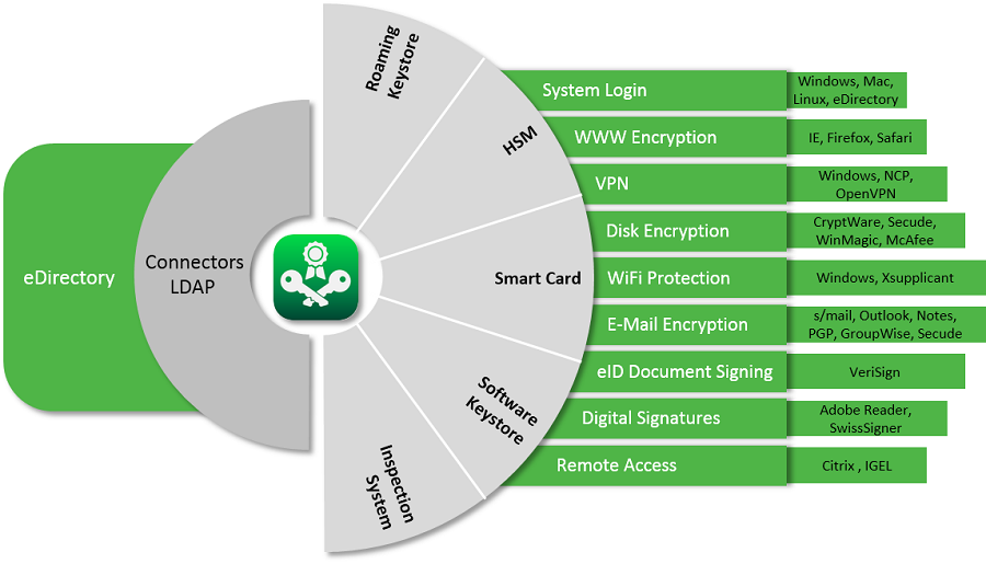 PKIntegrated | cryptovision