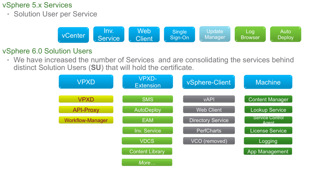 vSphere 6 Certificate Lifecycle Management | MyVirtuaLife.Net