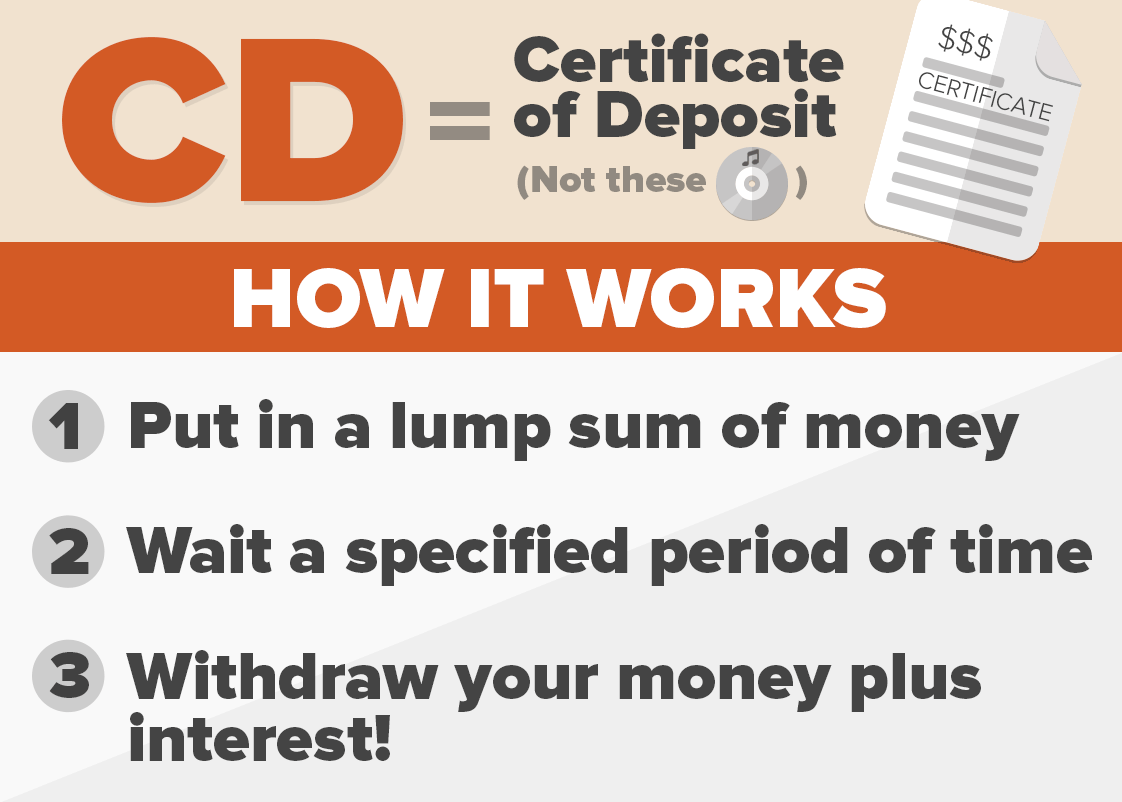 Certificate Of Deposit Template