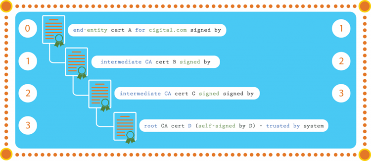 Ineffective Certificate Pinning Implementations | Synopsys