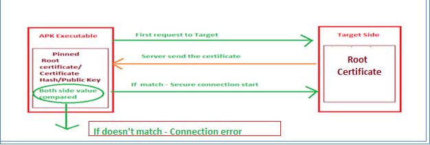 Default Credentials for Avaya IP Office at Risk for Attacks