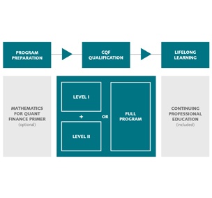 CQF abbreviation stands for Certificate in Quantitative Finance