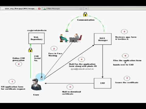 User certificate Request Flow Diagram YouTube