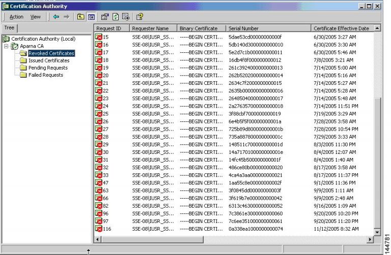 Certificate Revocation List certificates templates free