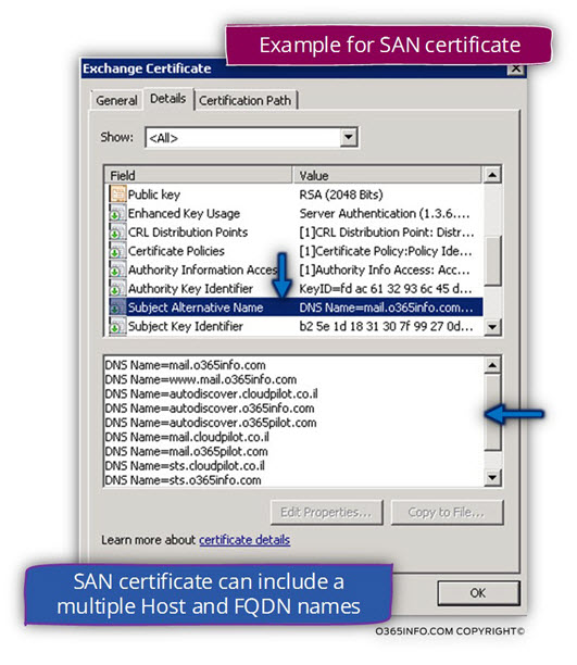 SAN and wildcard certificates what's the difference? OpenSRS