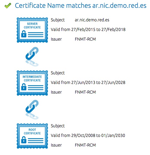 X509 certificate signed by unknown authority