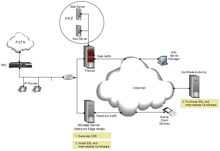 MiCollab Server in Network Edge Mode