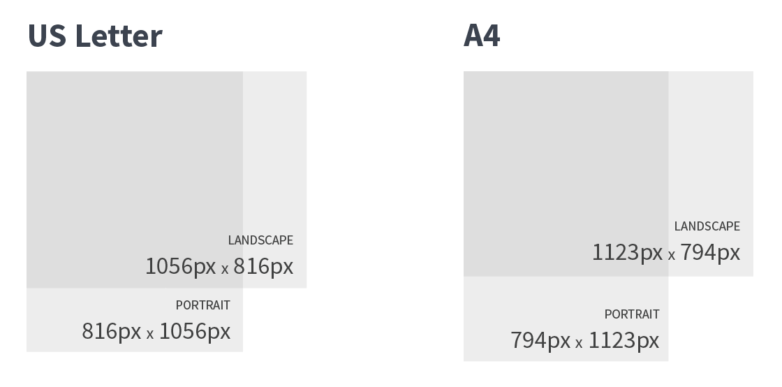 Certificate Background Image Sizes – Accredible