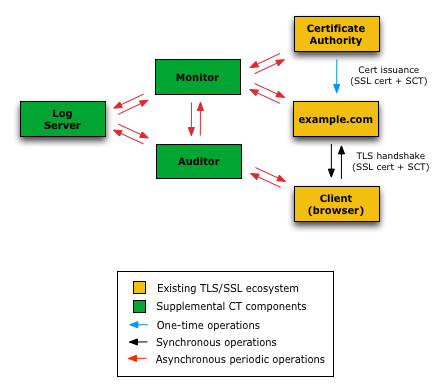 How Certificate Transparency Works Certificate Transparency