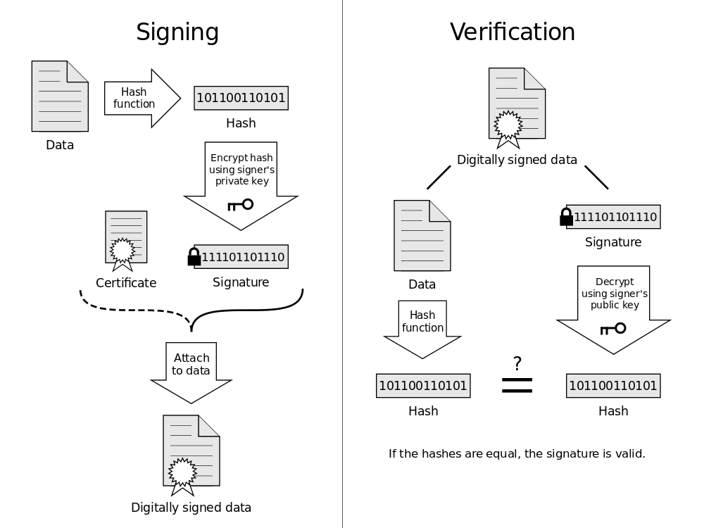 Certification Authority Trust Model