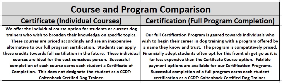 Certificate vs. Certification The Pet Care Institute; a Jeff 