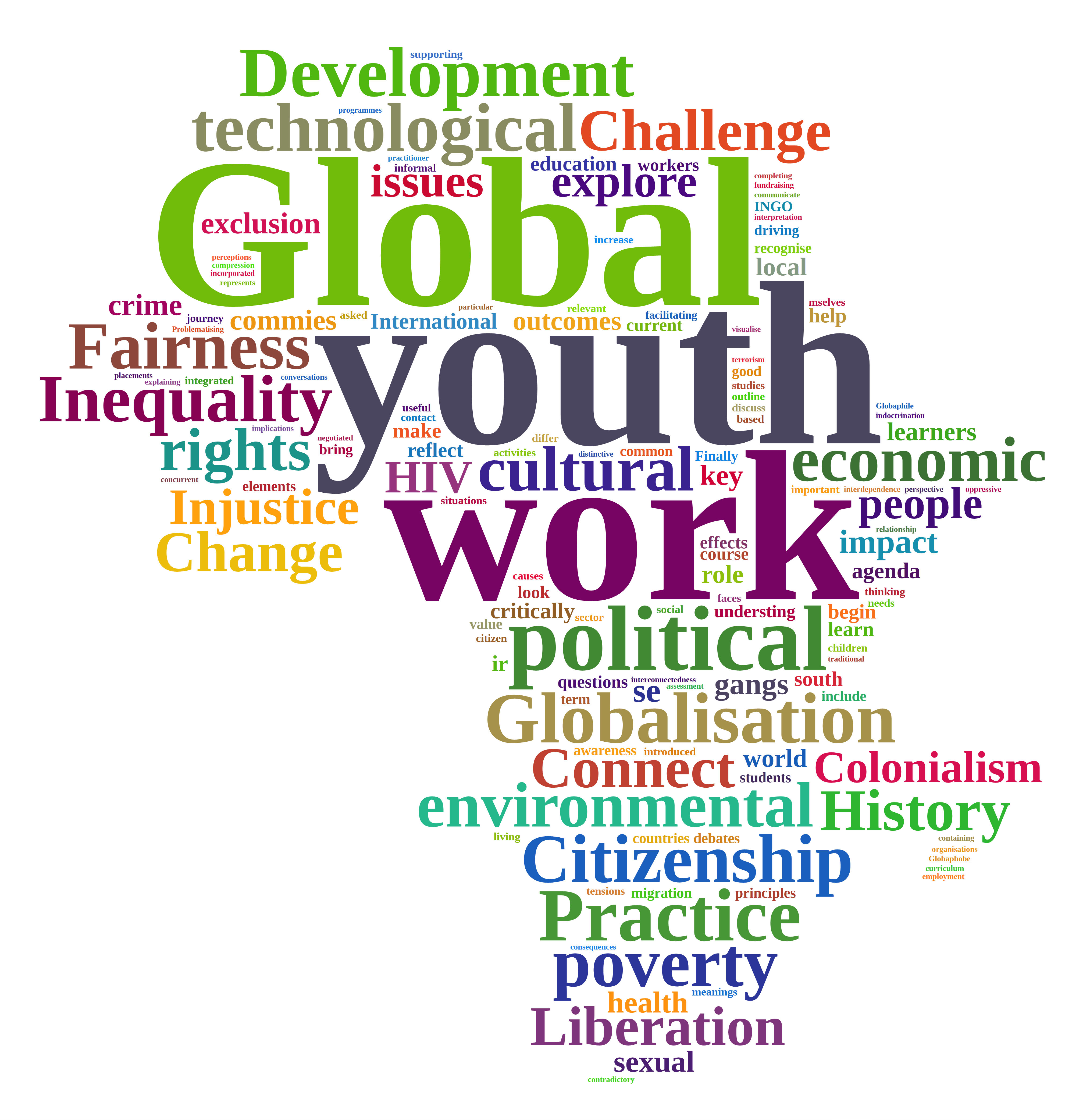 Certificate in Global Youth Work | Y Care International