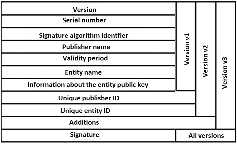 Authentication Applications ppt download Authentication Applications ppt download