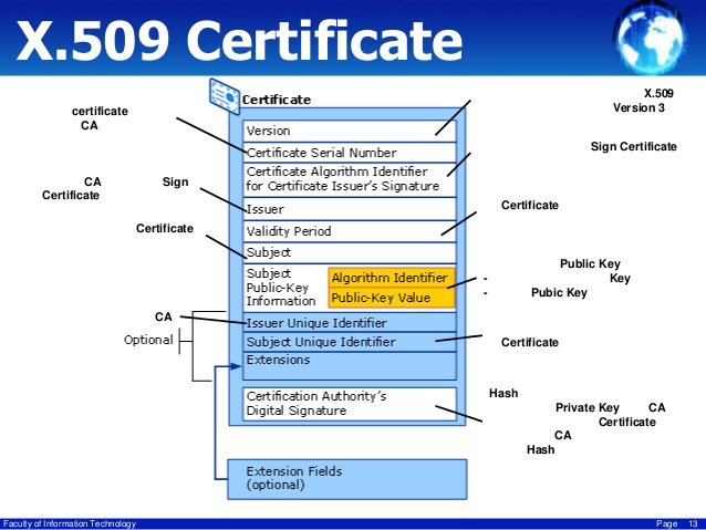 Survival Guide TLS/SSL and SSL (X.509) Certificates (CA signed 