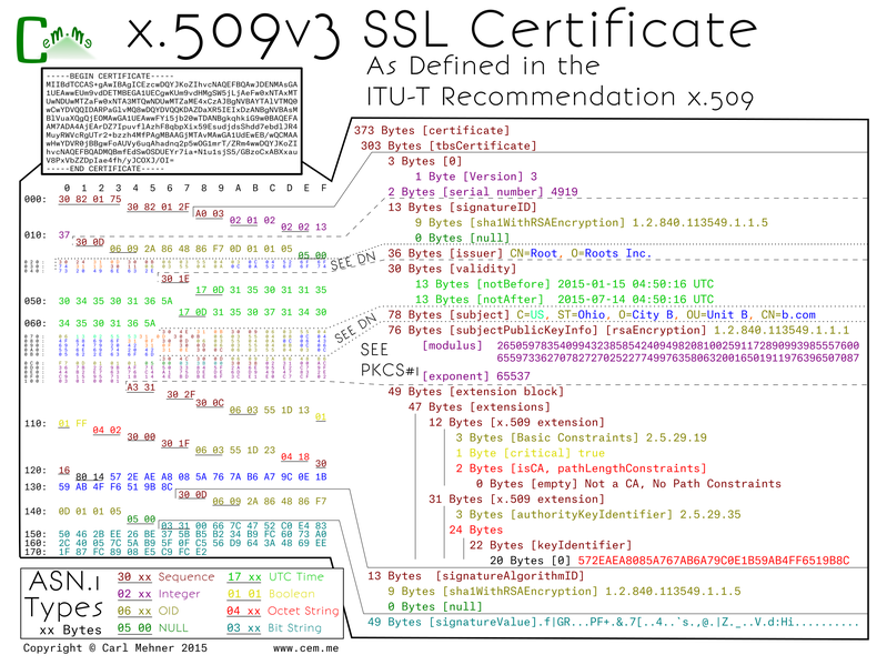 What is a X.509 certificate? Quora